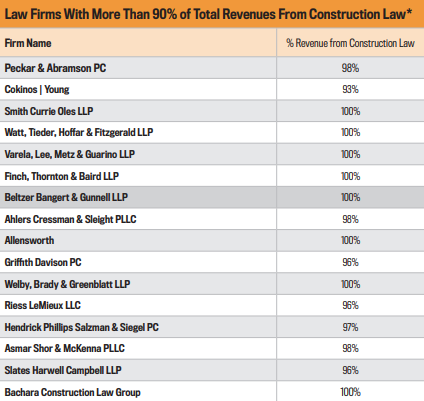chart of top construction law firms